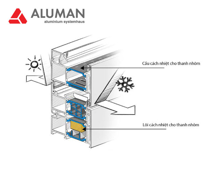 Thanh profile nhôm Aluman bổ sung cầu và lõi cách nhiệt cao cấp nhất
