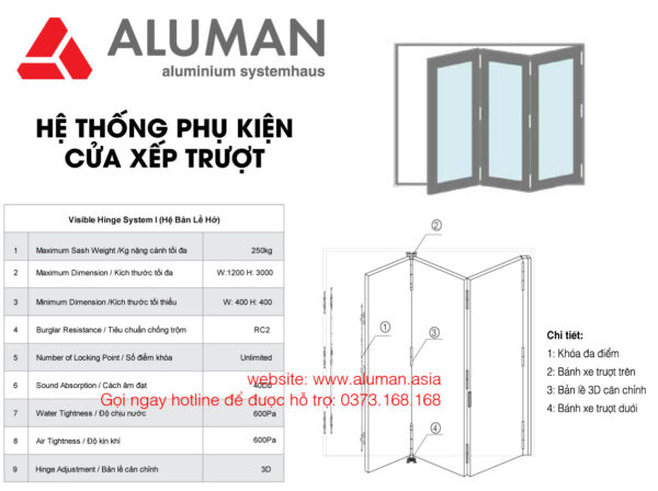 Hệ thống phụ kiện cửa xếp trượt