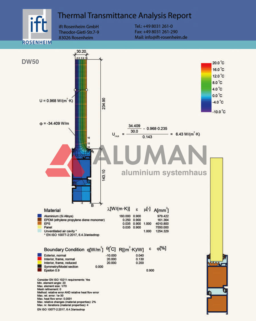 Bản phân tích truyền nhiệt hệ cửa đi Aluman DW50