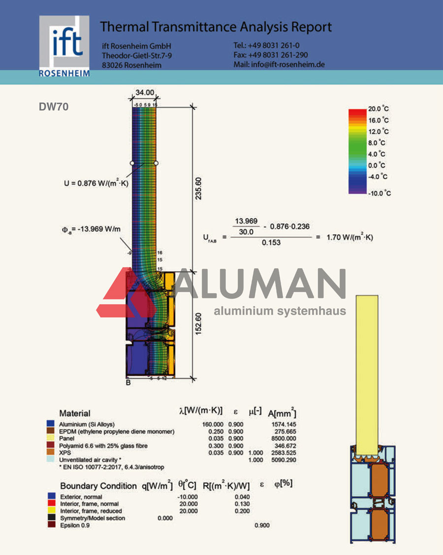 Bản phân tích truyền nhiệt hệ cửa đi Aluman DW70