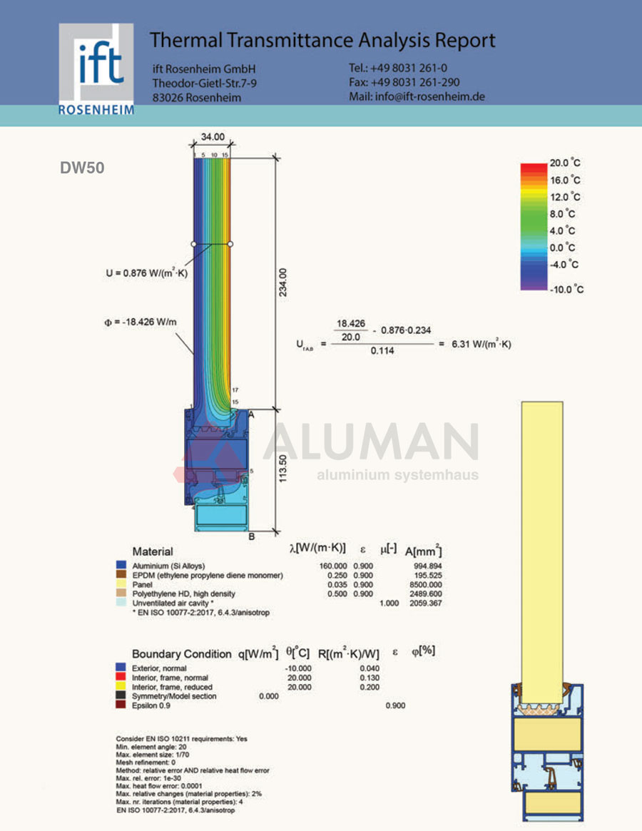 Bản phân tích truyền nhiệt cửa sổ Aluman DW50