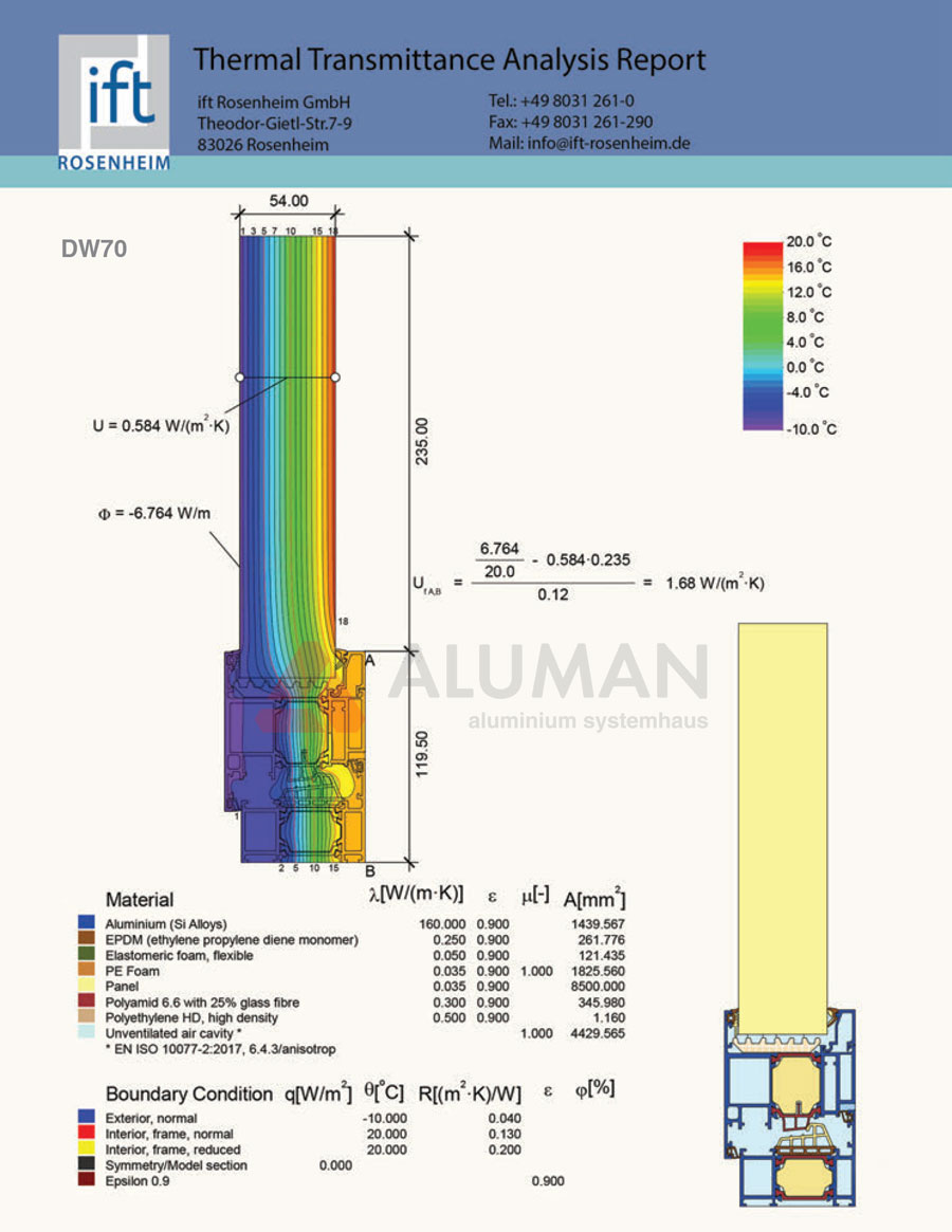 Bản phân tích truyền nhiệt cửa sổ Aluman DW70