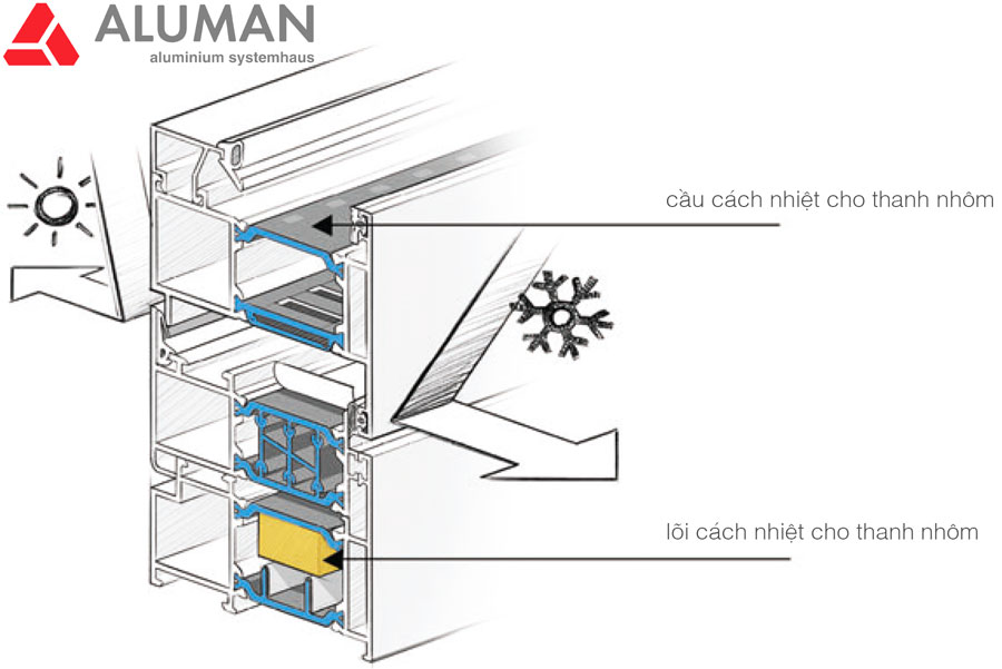 Cầu và lỗi cách nhiệt cao cấp nhất