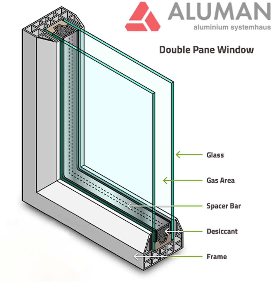 kính hộp cản nhiệt Double Silver LowE