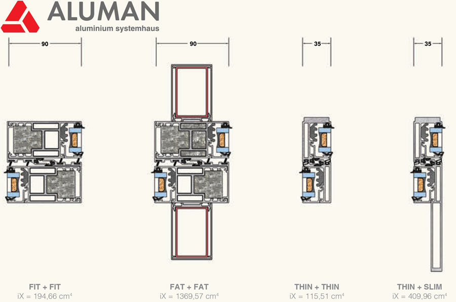 Mặt cắt kĩ thuật cửa trượt nhôm Aluman