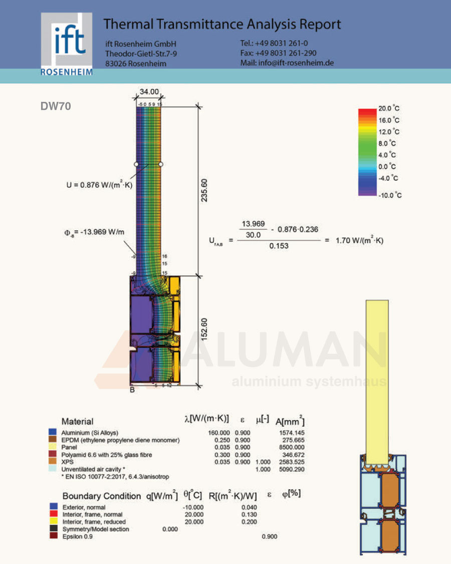 Bảng cách nhiệt của hệ cửa Biệt Thự DW70
